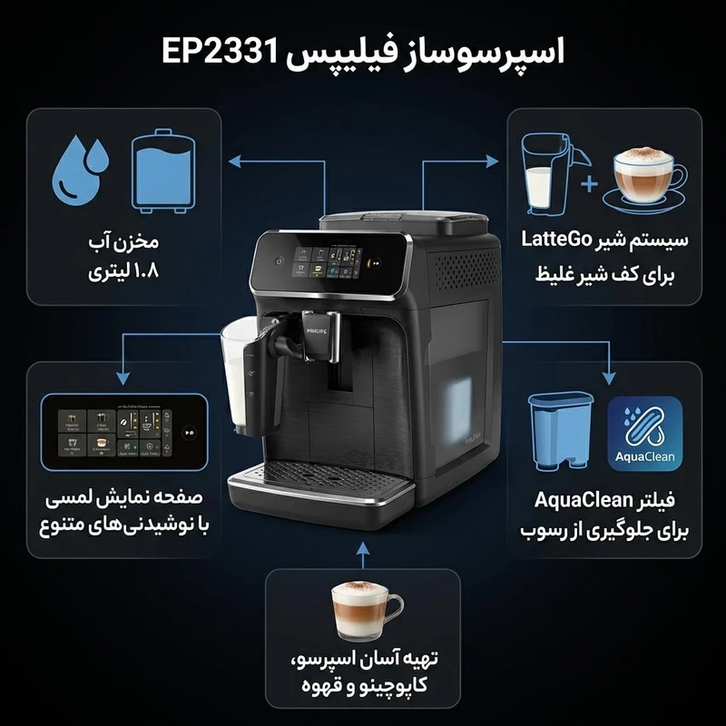اسپرسوساز فیلیپس مدل EP2331 - تصویر 2